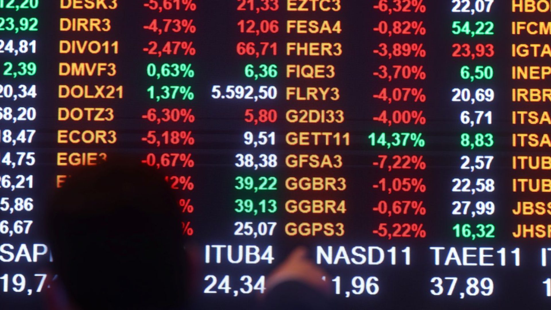 Na nona alta seguida, bolsa supera os 150 mil pontos pela primeira vez