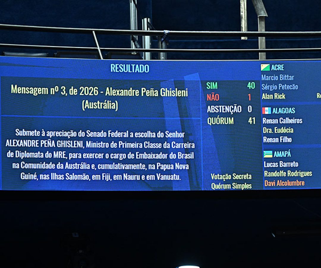 Painel exibe resultado de votação.