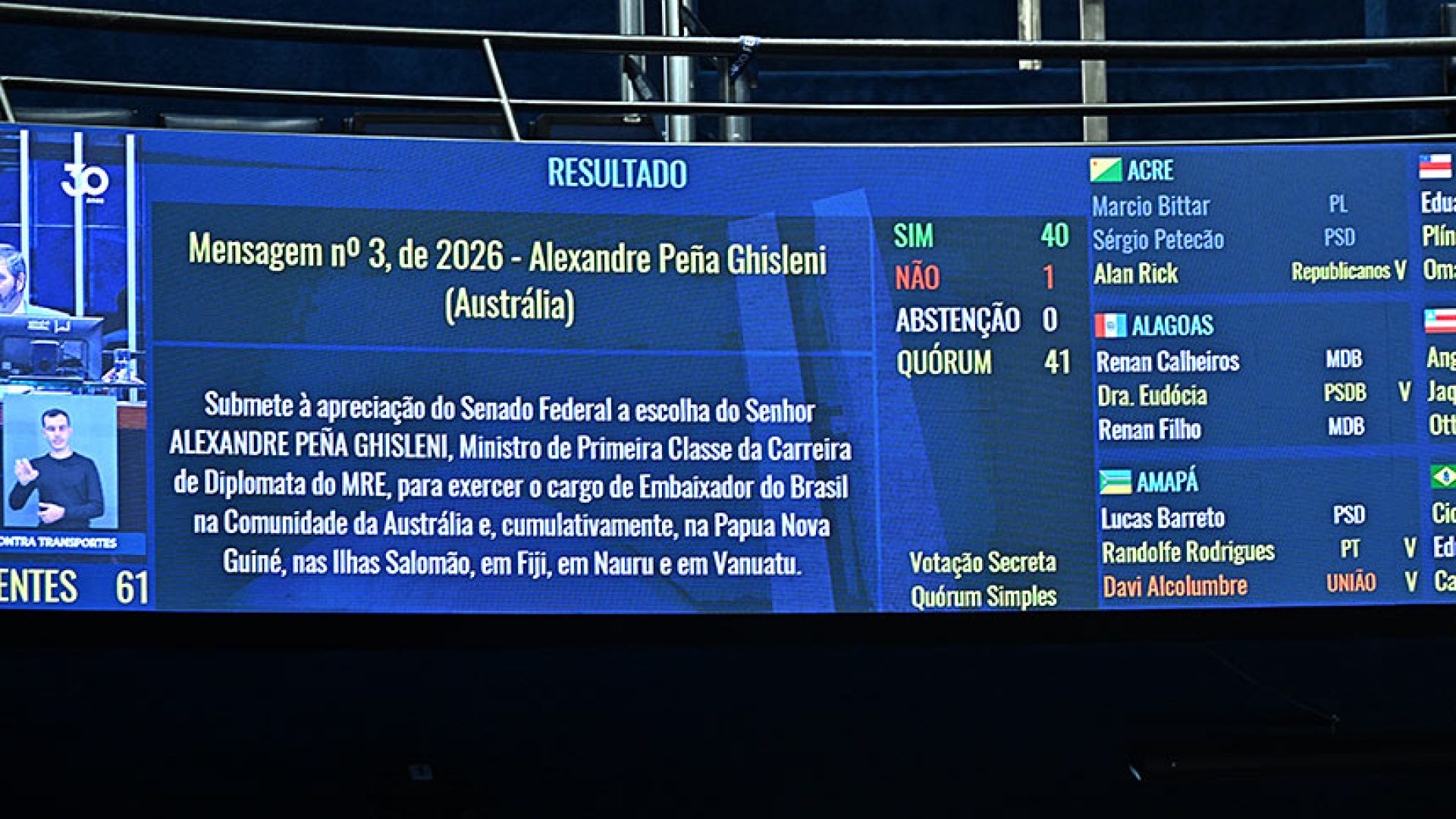 Painel exibe resultado de votação.
