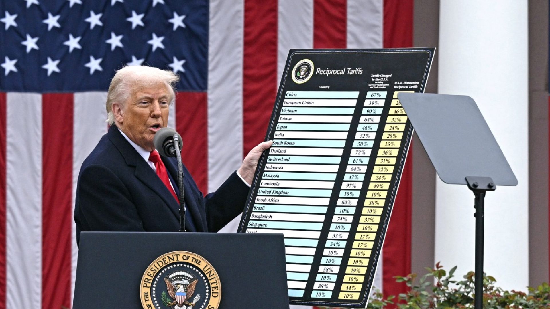 AFP__20250402__38W44KF__v1__Preview__TrumpDeliversRemarksOnReciprocalTariffs.jpg