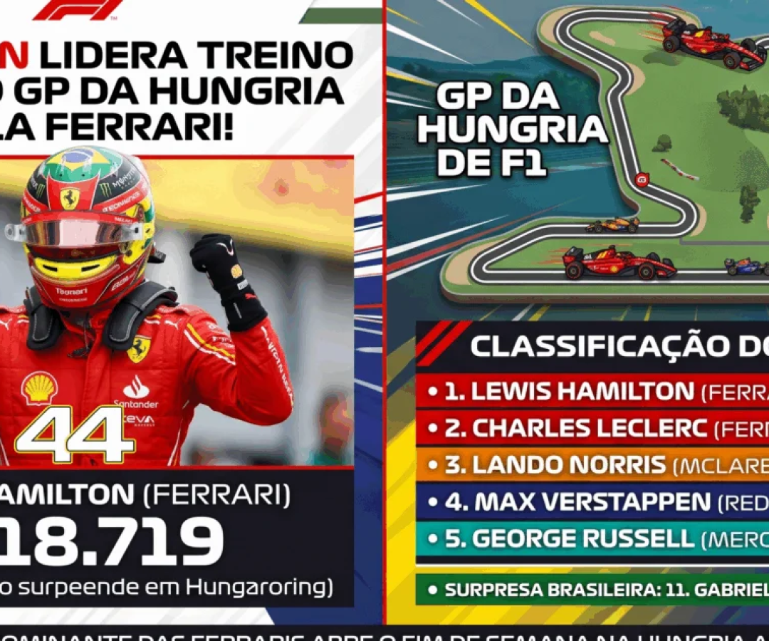 Hamilton coloca Ferrari na ponta do treino livre na Hungria