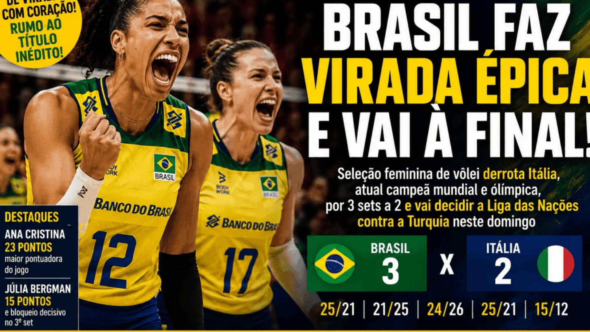 Brasil bate favorita Itália e terá Turquia na final da Liga das Nações