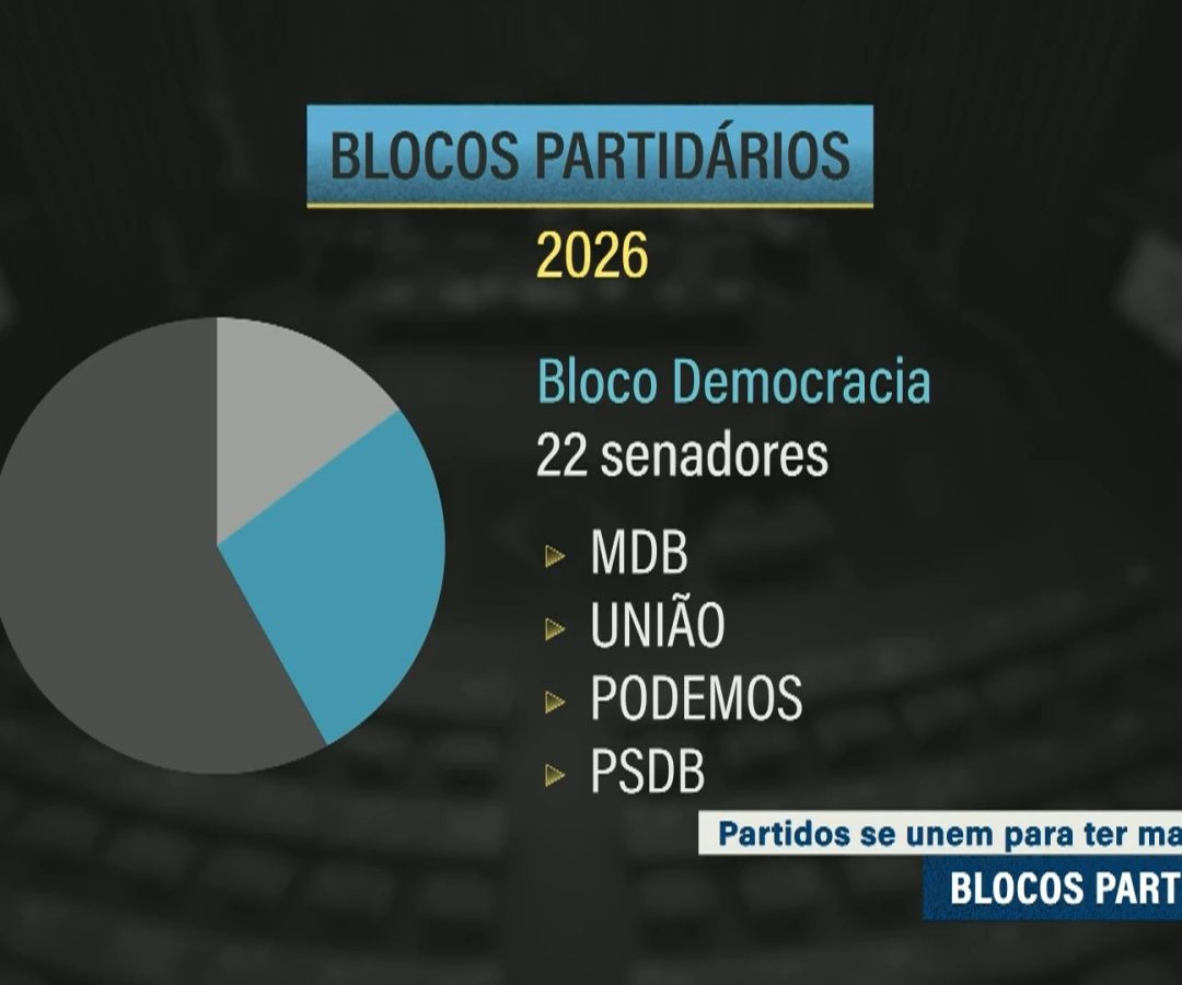 Senado começa os trabalhos com cinco blocos partidários registrados — Senado Notícias