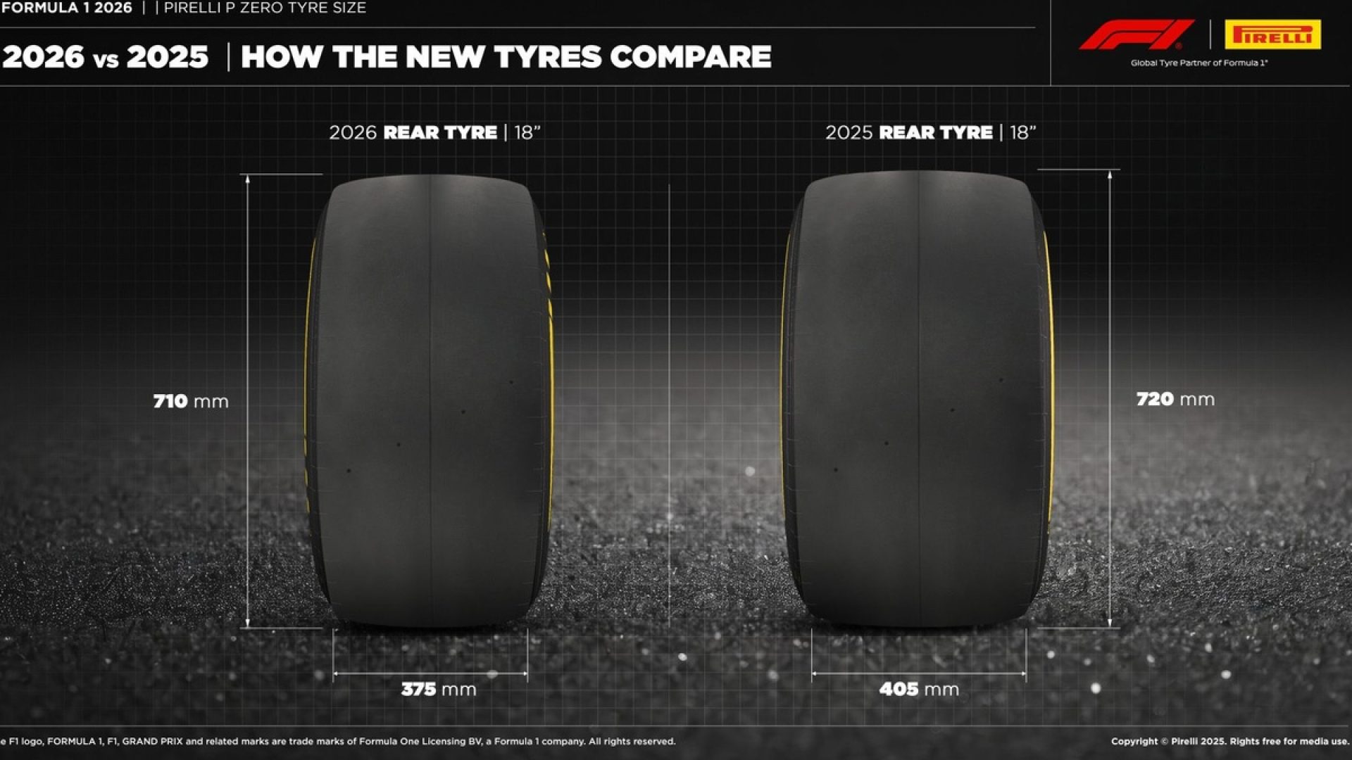 Pirelli visa diminuir granulação e superaquecimento em 2026