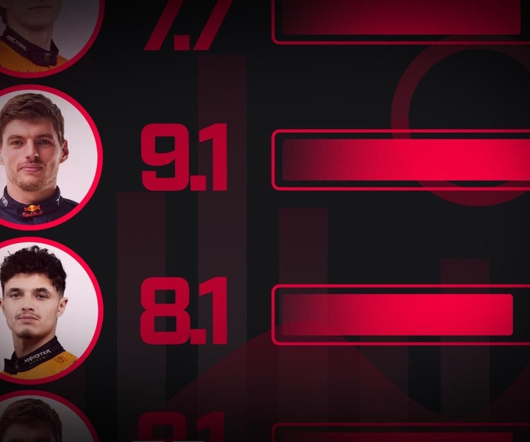 GP de Las Vegas Classificação - Fórmula 1 2025 | Classificação do piloto